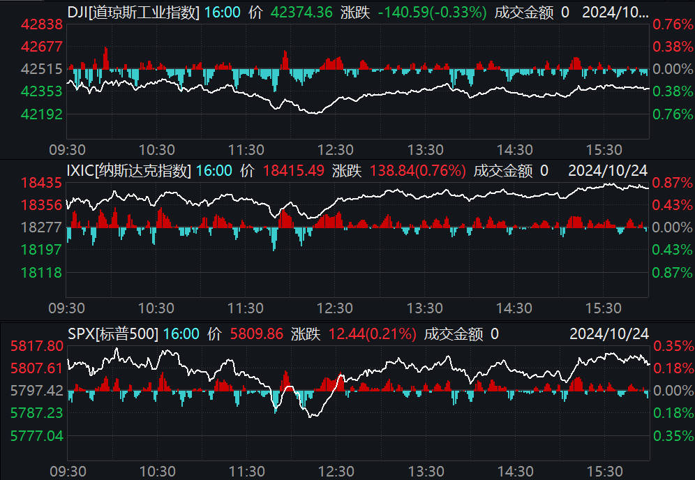 北证50连创新高、FBX福币交易所北交所后市怎么走？