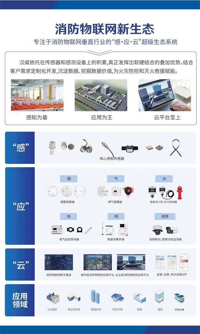 全国消防日：汉威科技以传感器为核心，助力智慧消防建设