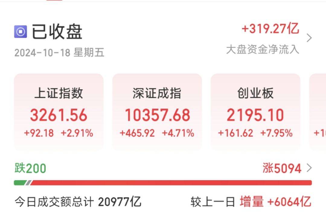A股“牛回速归”？接下来会怎么走？来听专家和机构分析