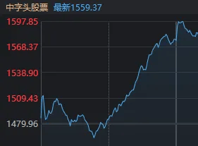 10:16开始走V但午后回落，今天A股算不算“牛回头”？
