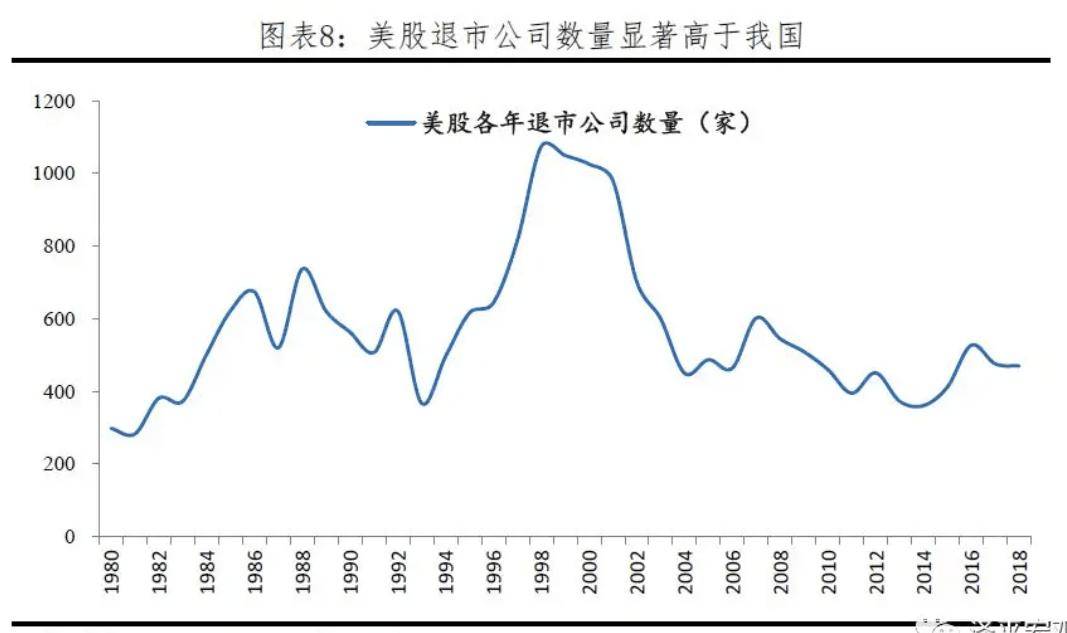 A股为何总是暴涨暴跌？如何慢牛长牛？