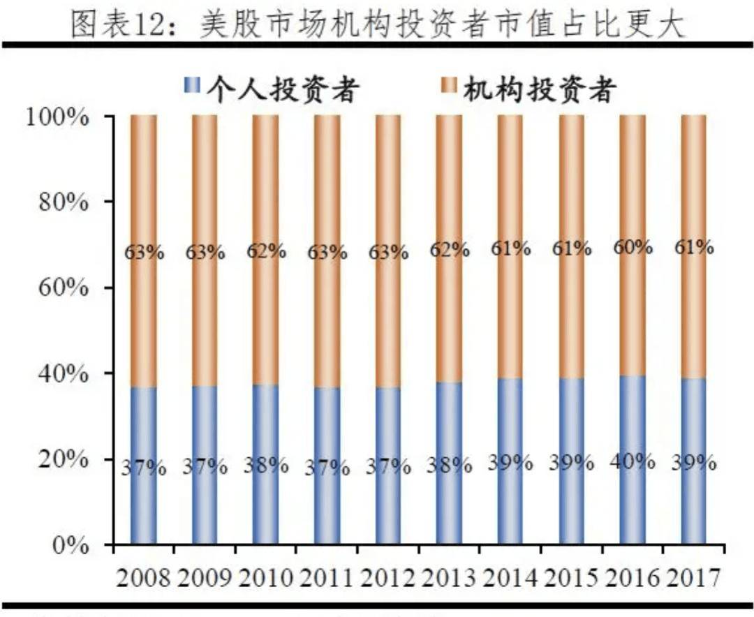 A股为何总是暴涨暴跌？如何慢牛长牛？