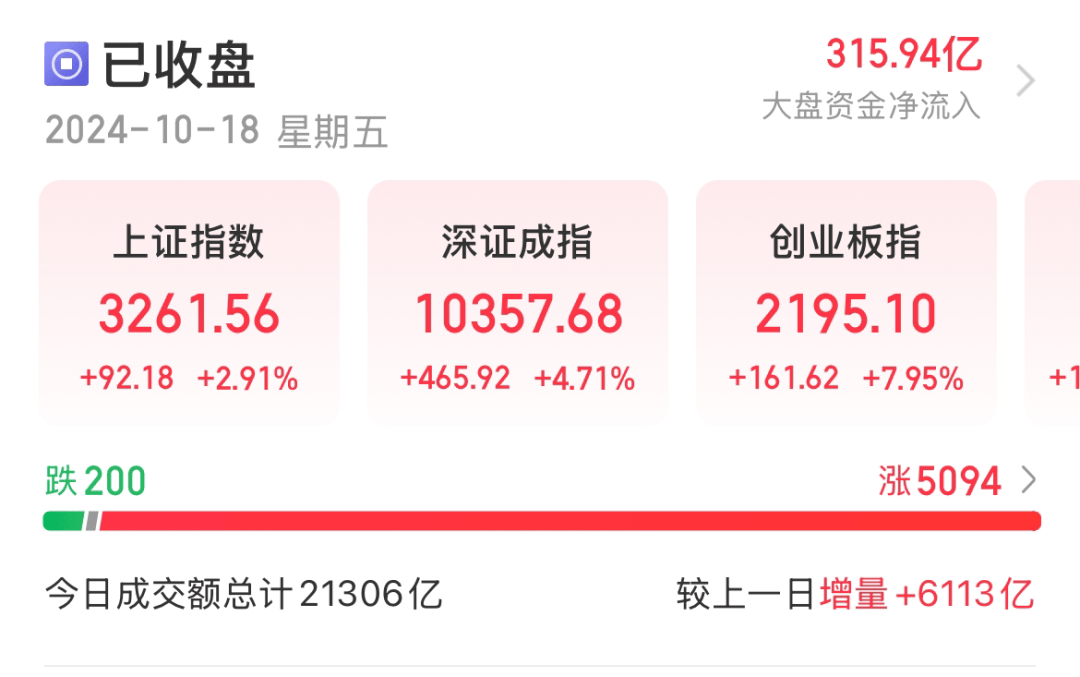 牛又回来了？A股大涨！