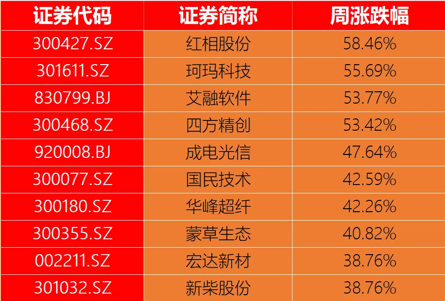 节前牛死了！节后牛死了？A股4天成交10万亿元！