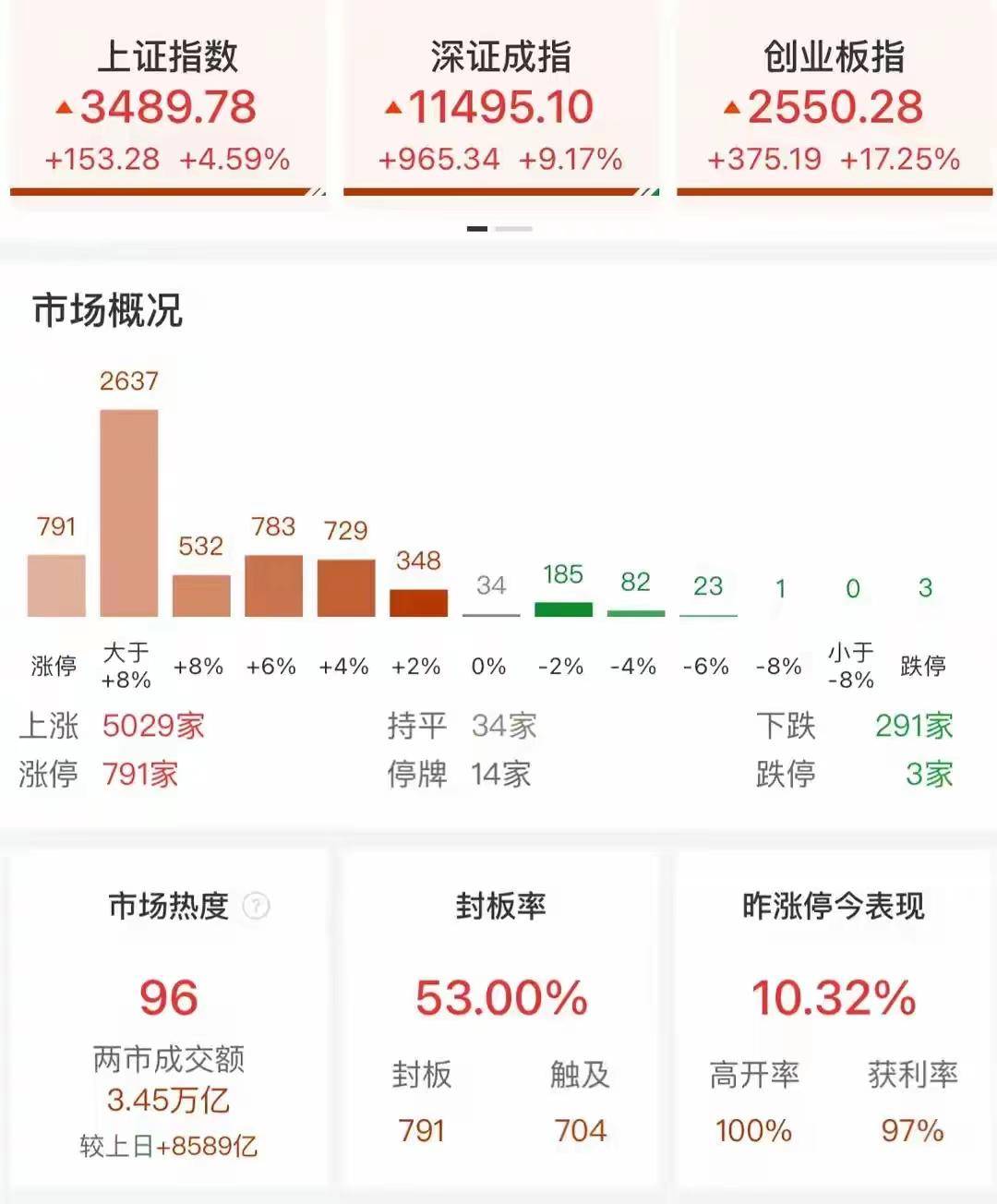 近期压力点出现，A股走势令人满意吗？信心牛能转为“大国牛”？