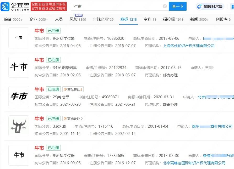 A股多只股票涨停，“大A牛”“牛市”等商标已遭抢注