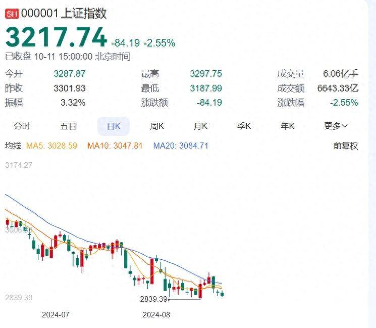 细读新财政政策，A股或能迎来第二波，信心牛能变价值牛吗？