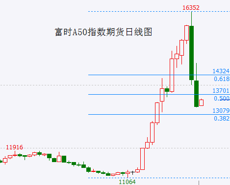 纪录再次被刷新！创业板指暴跌超10%创造历史！A股“牛回头”还是“牛断头”？