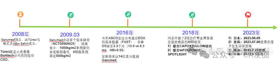 【掌上药店】晚期胃癌靶向药CLDN18.2单抗Zolbetuximab你想知道的都在这里！