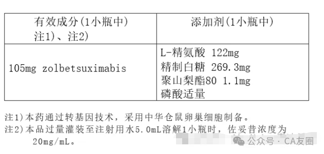 【掌上药店】晚期胃癌靶向药CLDN18.2单抗Zolbetuximab你想知道的都在这里！