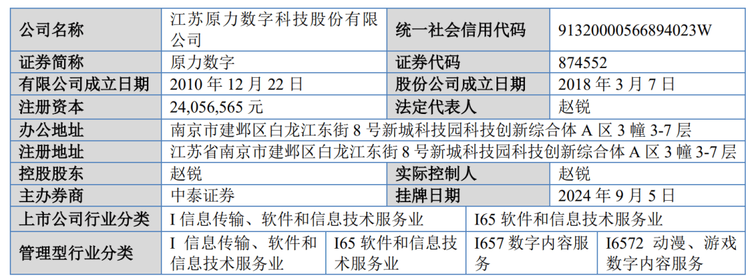 北交所受理！涉“哪吒”