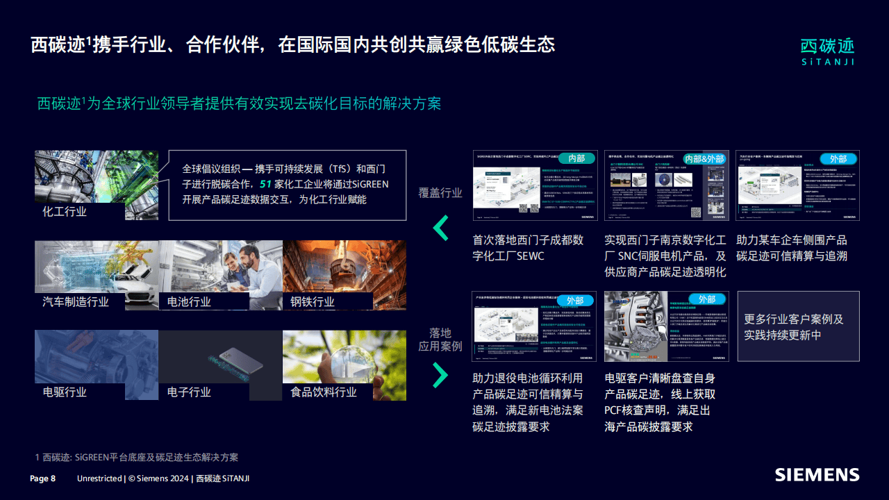 SiGREEN平台底座及碳足迹生态解决方案加速绿色低碳高质量发展