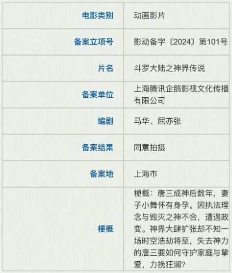 多家电影公司进入动画赛道 《猫和老鼠》《小猪佩奇》《斗罗大陆》等立项