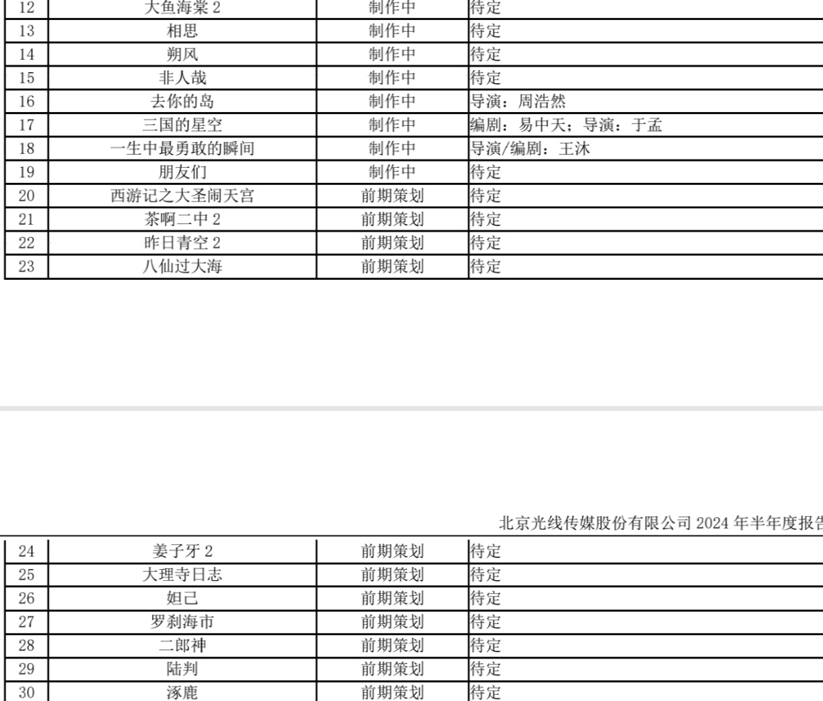 多家电影公司进入动画赛道 《猫和老鼠》《小猪佩奇》《斗罗大陆》等立项