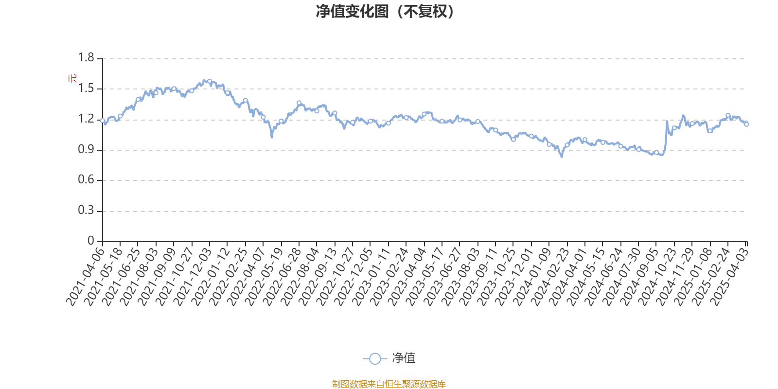 华安物联网主题股票A：2024年换手率为13.65%