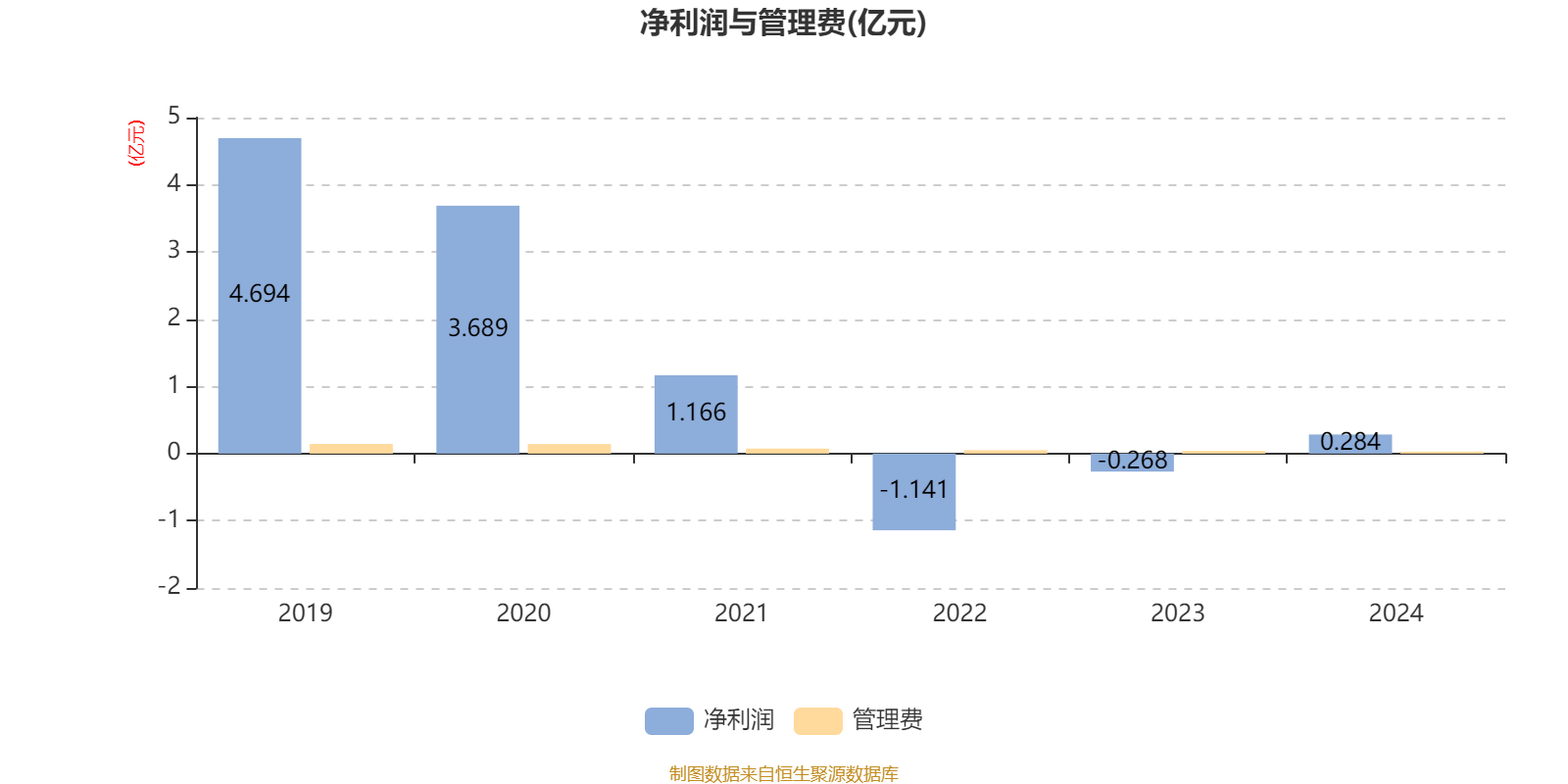 华安物联网主题股票A：2024年换手率为13.65%