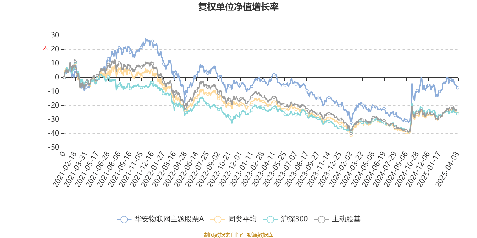 华安物联网主题股票A：2024年换手率为13.65%