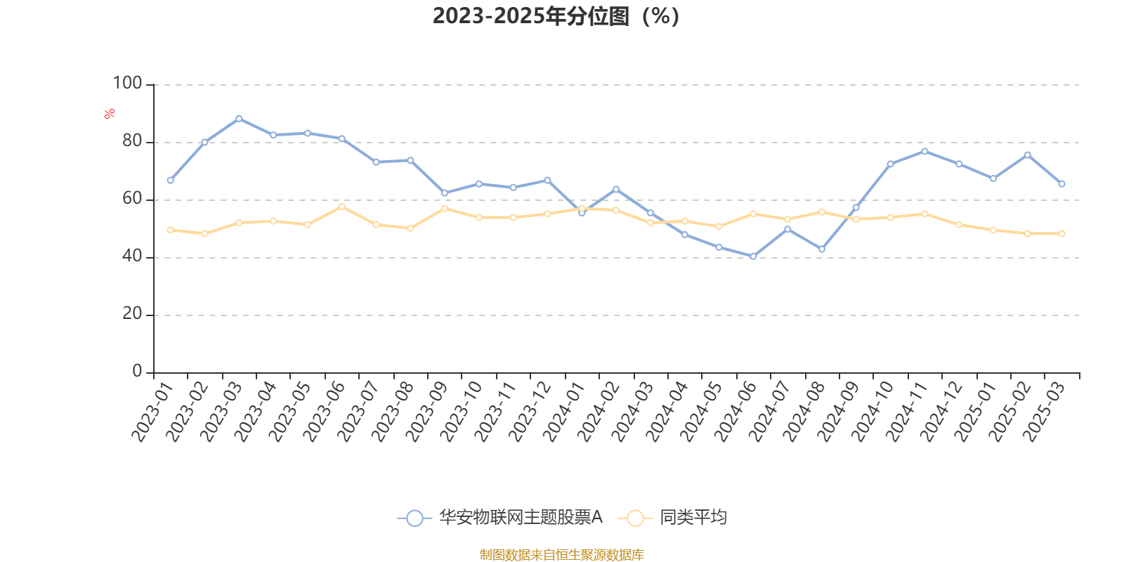 华安物联网主题股票A：2024年换手率为13.65%