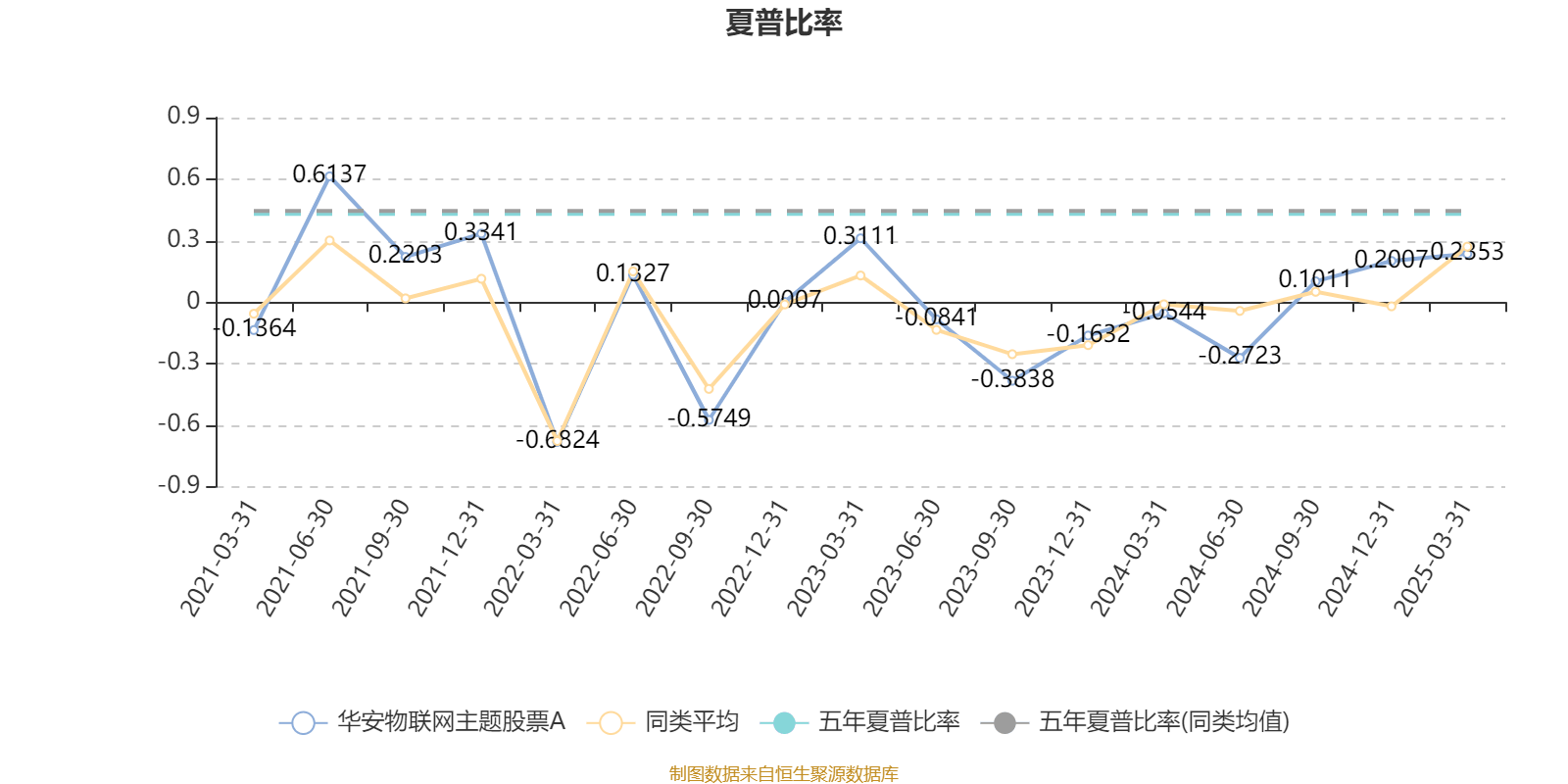 华安物联网主题股票A：2024年换手率为13.65%