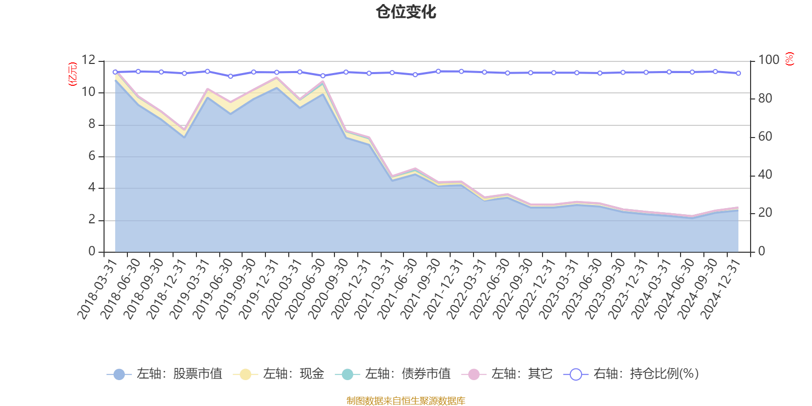 华安物联网主题股票A：2024年换手率为13.65%
