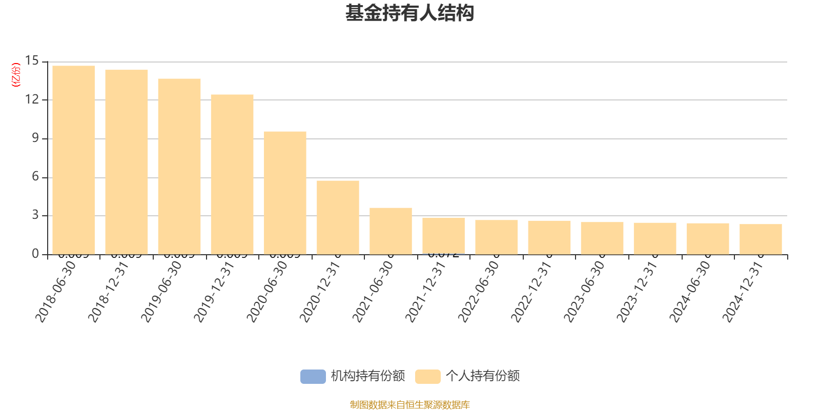华安物联网主题股票A：2024年换手率为13.65%