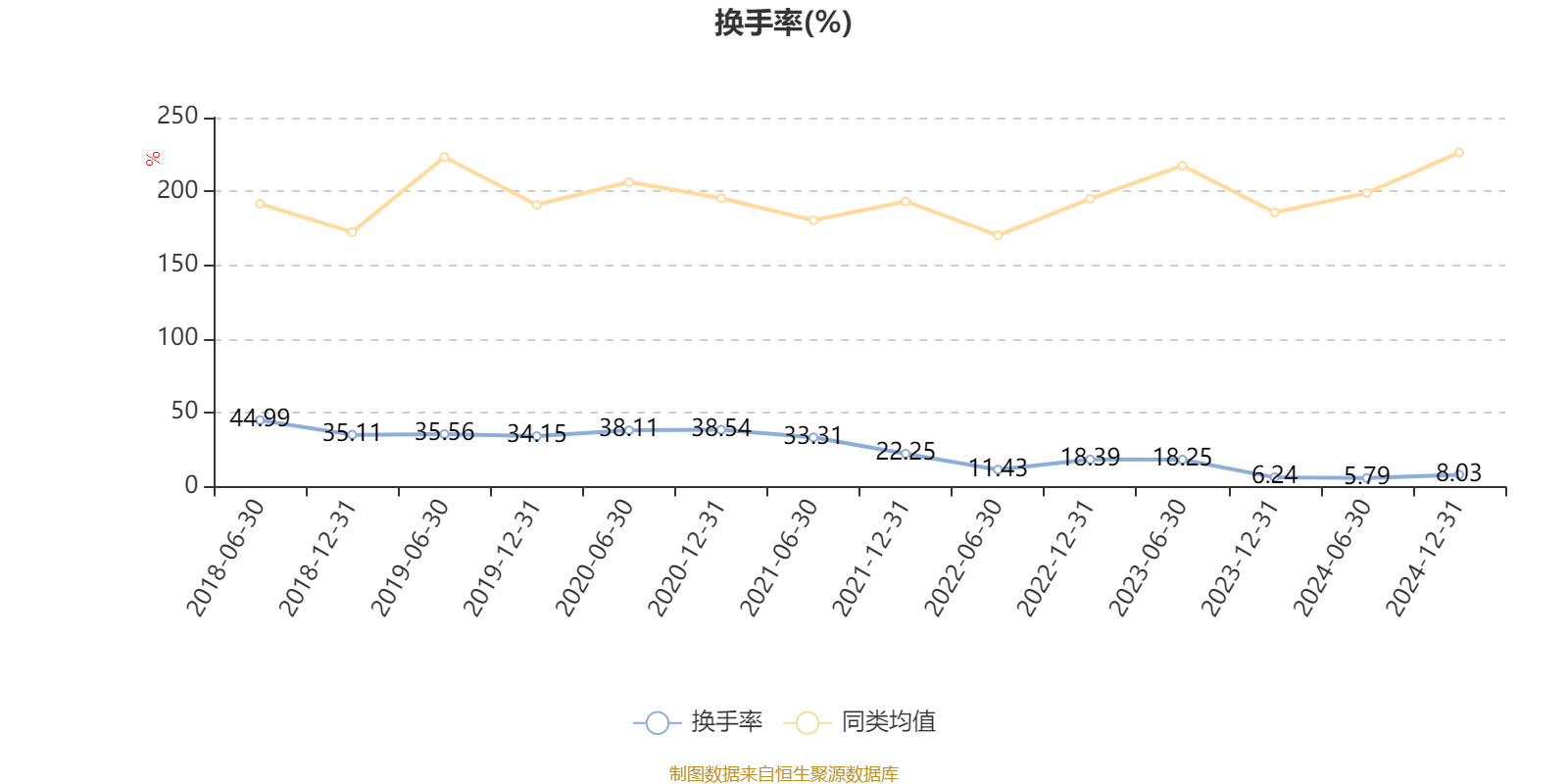华安物联网主题股票A：2024年换手率为13.65%