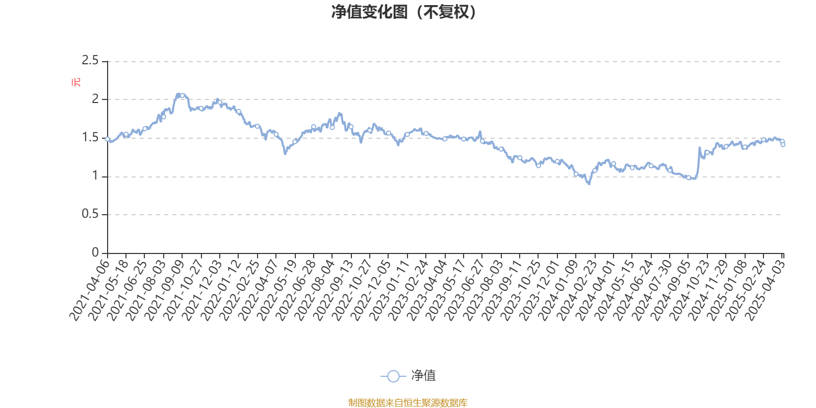 国联物联网主题A：2024年换手率达575.98%