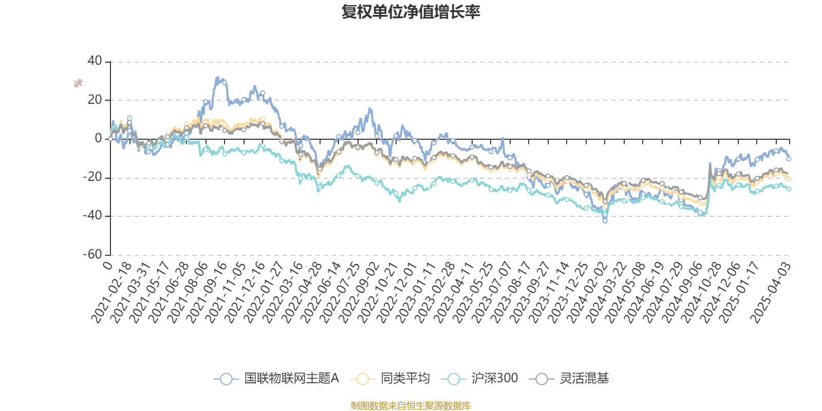 国联物联网主题A：2024年换手率达575.98%