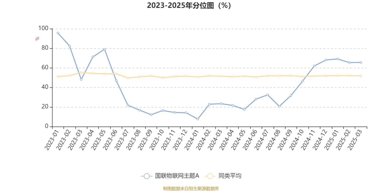 国联物联网主题A：2024年换手率达575.98%