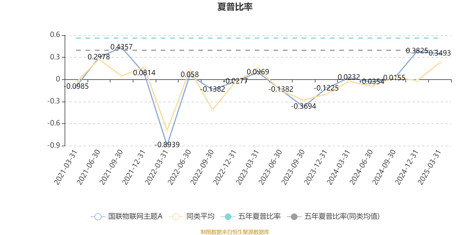 国联物联网主题A：2024年换手率达575.98%