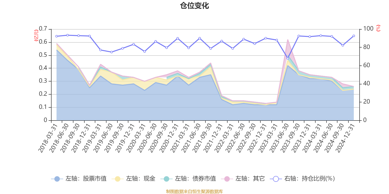 国联物联网主题A：2024年换手率达575.98%