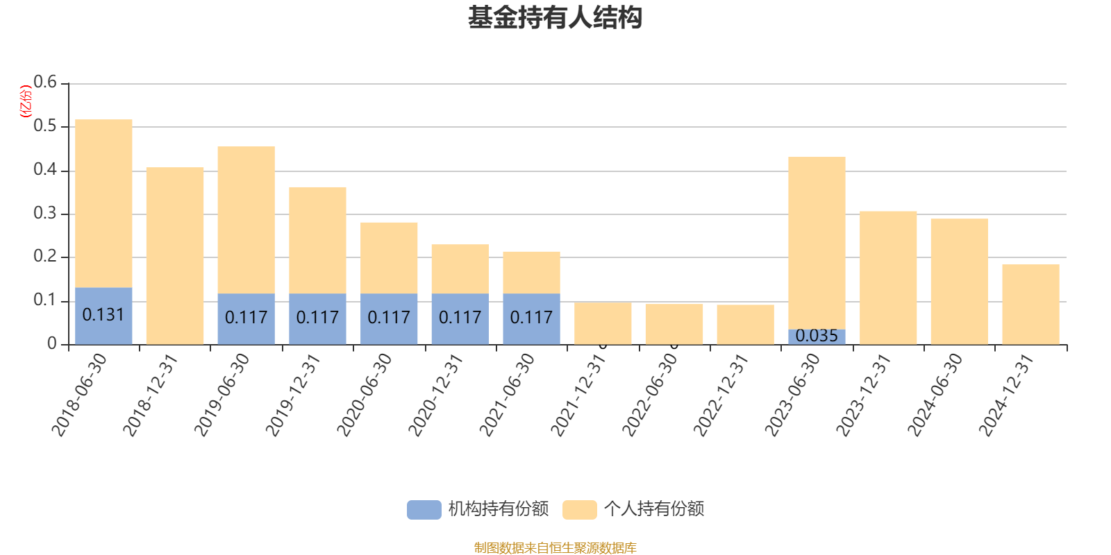 国联物联网主题A：2024年换手率达575.98%