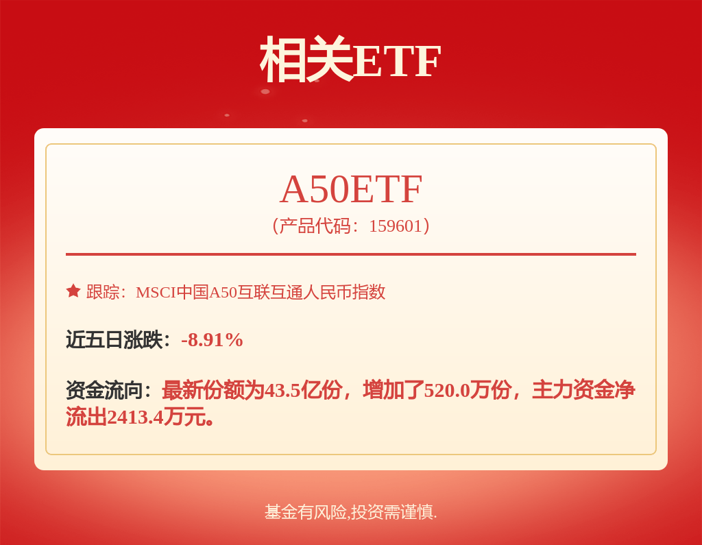 4月7日京东方Ａ跌10.10%，大成互联网思维混合A基金重仓该股