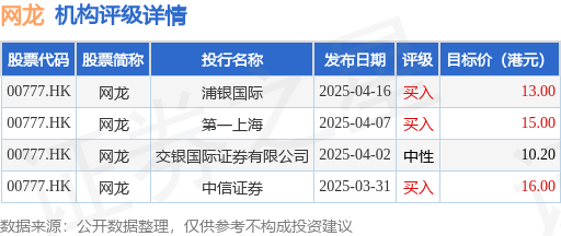 浦银国际：网龙(00777.HK)加大股东回报，维持“买入”评级，目标价13港元