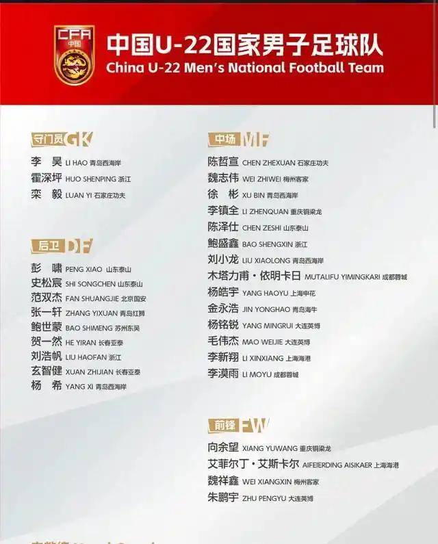 安东尼奥再迎大考：U22国足再出发，迎战澳洲成唯一考验