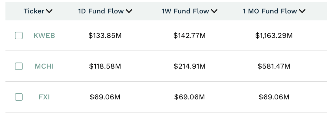 害怕“踏空”A股!海外资金加速入场,“吸金”130亿!
