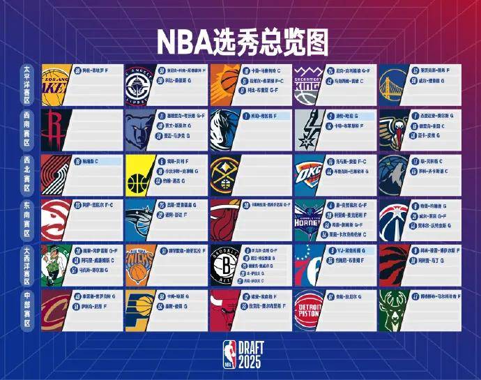 2换1！勇士最大一笔交易！曝库明加将签7500万新合同