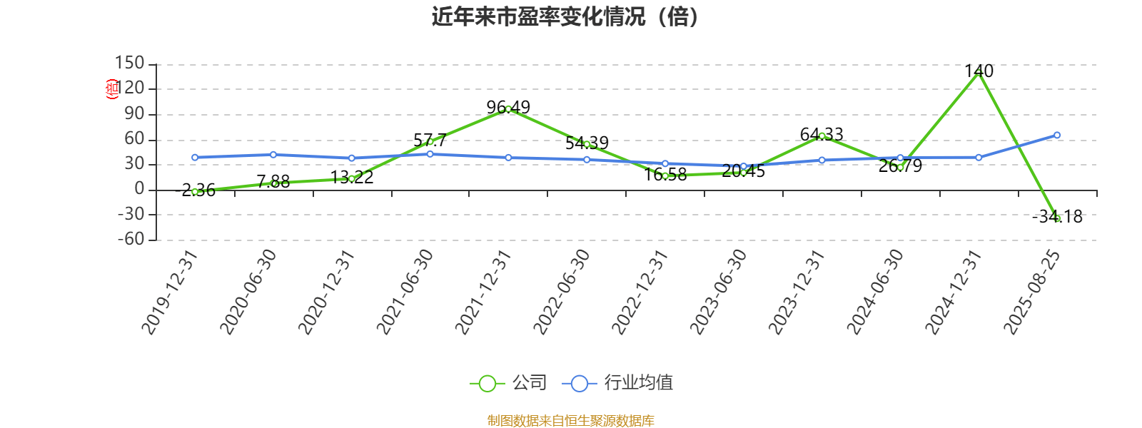 能特科技:2025年上半年净利润3.39亿元 同比增长496.36%