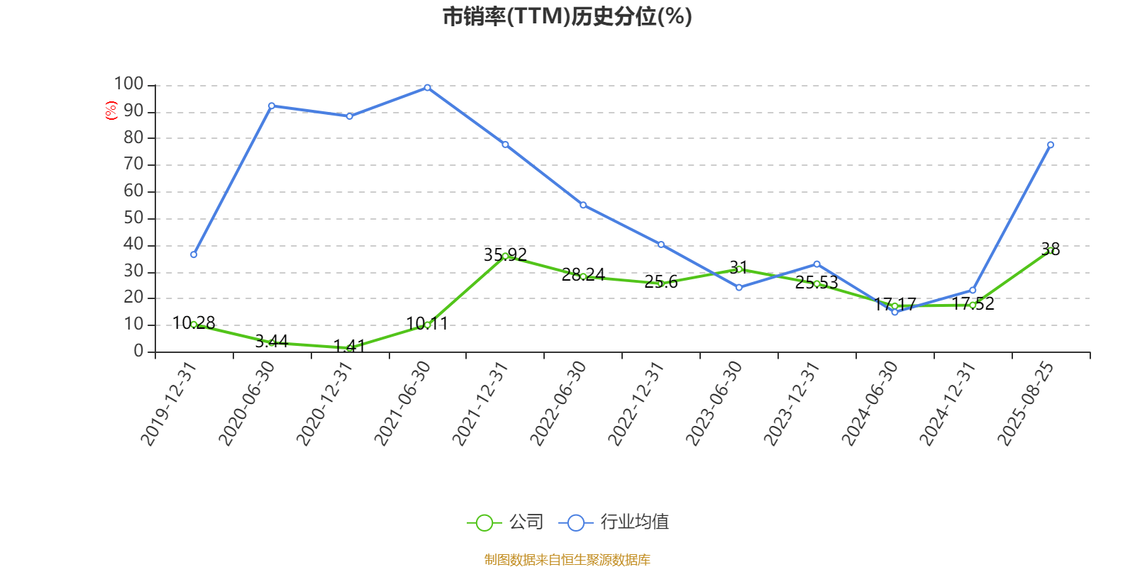 能特科技:2025年上半年净利润3.39亿元 同比增长496.36%