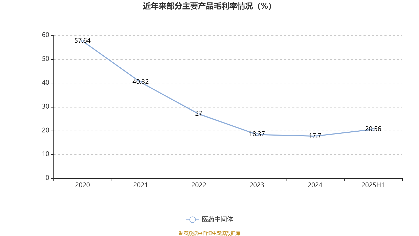 能特科技:2025年上半年净利润3.39亿元 同比增长496.36%
