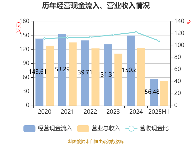 能特科技:2025年上半年净利润3.39亿元 同比增长496.36%