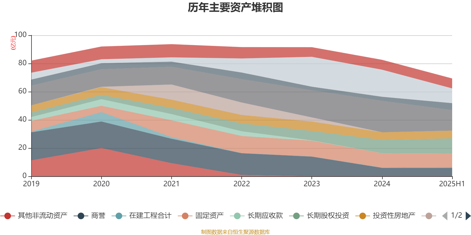 能特科技:2025年上半年净利润3.39亿元 同比增长496.36%