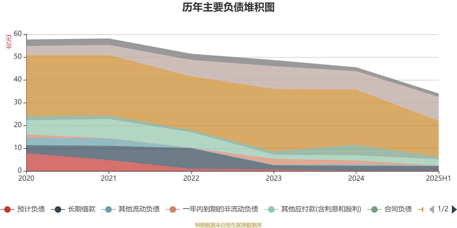 能特科技:2025年上半年净利润3.39亿元 同比增长496.36%