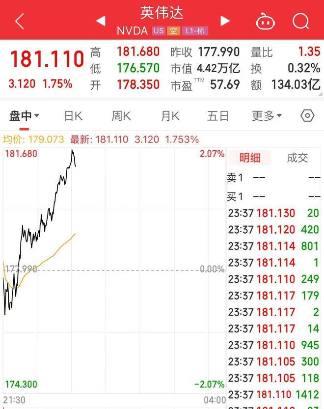 英伟达重磅消息!3499美元,“机器人大脑”芯片开售