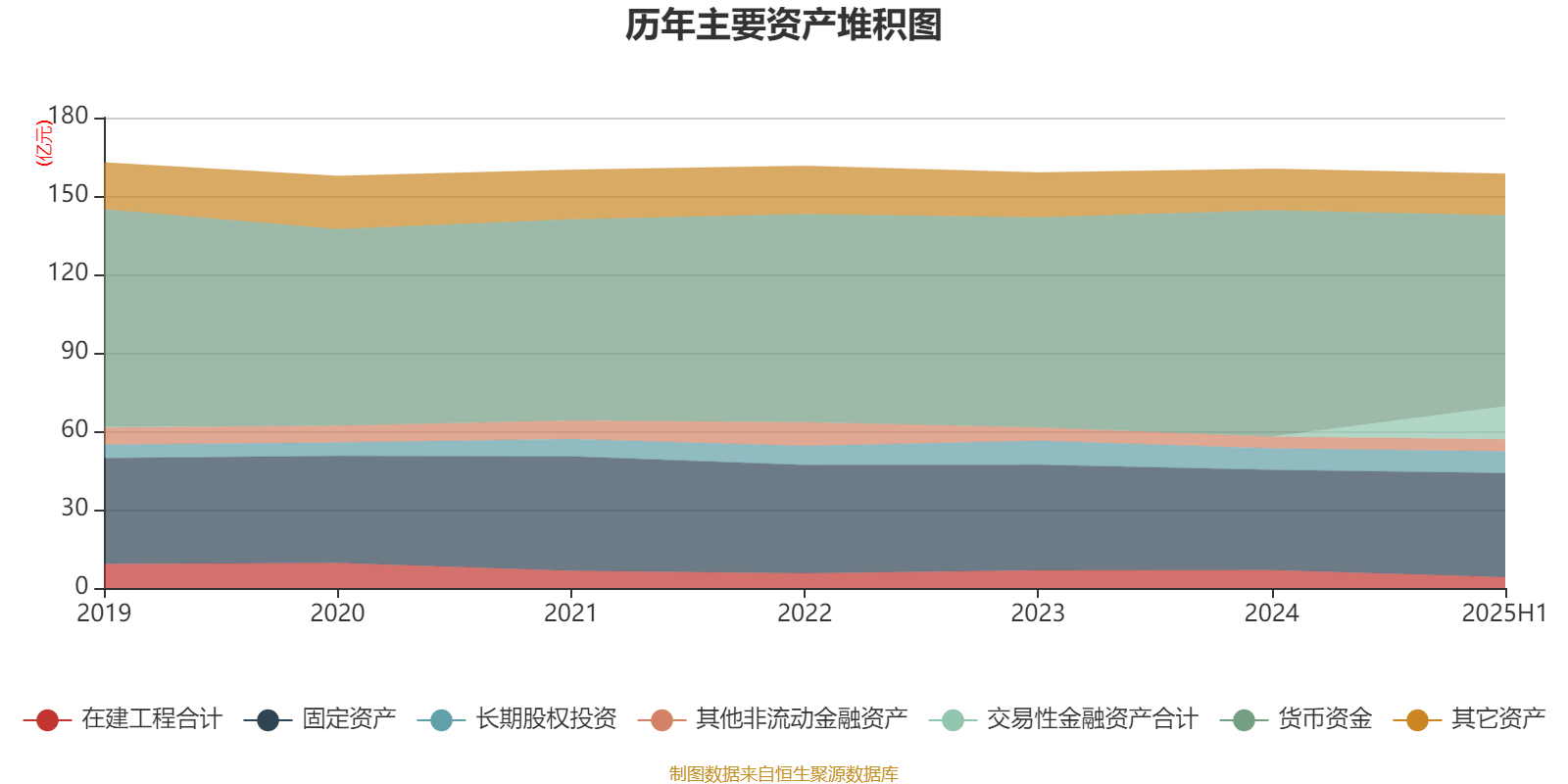 歌华有线：2025年上半年净利润同比减亏3507.99万元