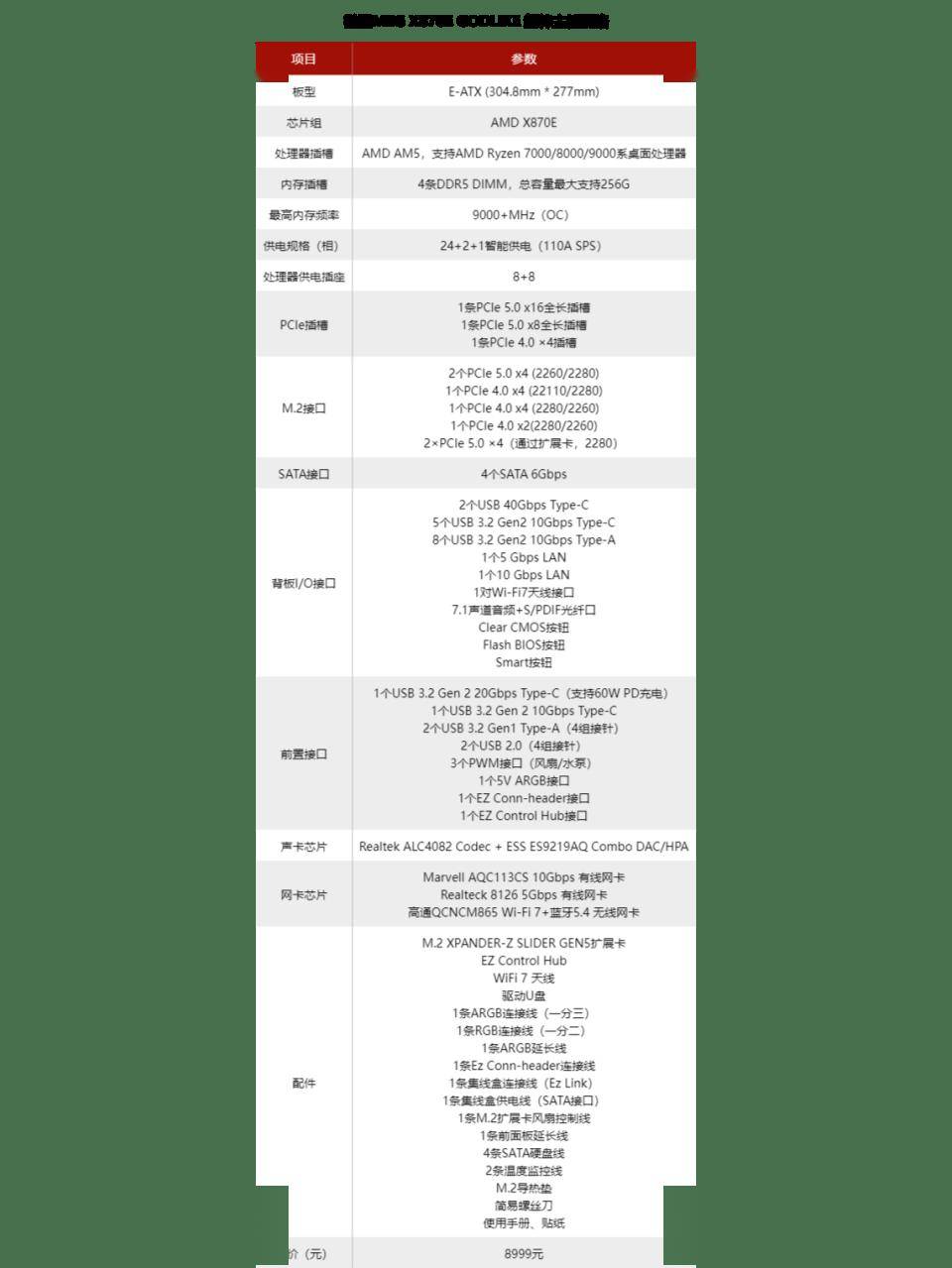 微星推出MEG X870E GODLIKE X EDITION，纪念“超神”系列诞生10周年