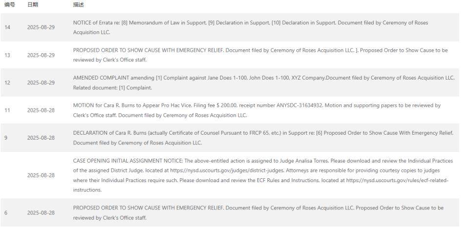 歌手BensonBoone发起商标维权案件号:25-cv-07151