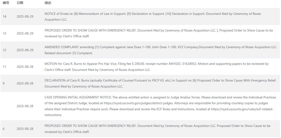 Mark Brasdford律所代理歌手Benson Boone发起商标维权 案件号:25-cv-07151