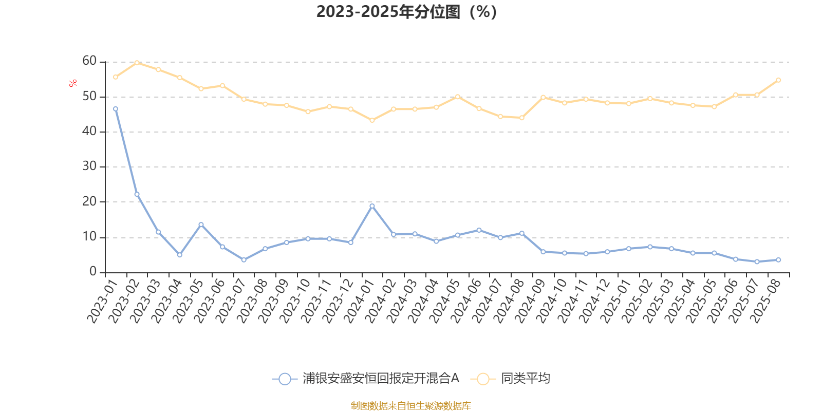 浦银安盛安恒回报定开混合A:2025年上半年利润5.14万元 净值增长率0.1%