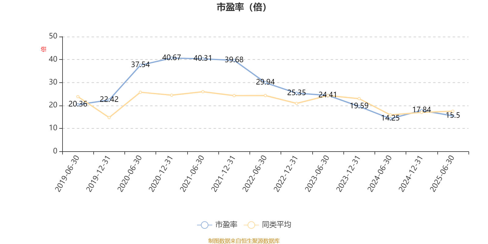 浦银安盛安恒回报定开混合A:2025年上半年利润5.14万元 净值增长率0.1%